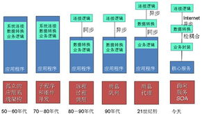 奉繼承 未來五年，基礎(chǔ)軟件將走向技術(shù)與服務(wù)的深度融合
