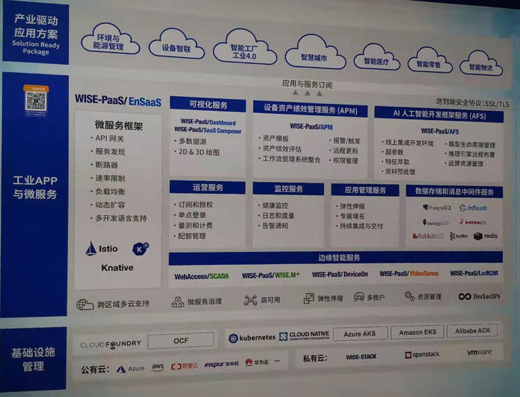 2019工博會(huì)見聞錄 工業(yè)互聯(lián)網(wǎng)的評(píng)估模型、應(yīng)用案例與產(chǎn)業(yè)趨勢(shì)之基礎(chǔ)軟件技術(shù)服務(wù)